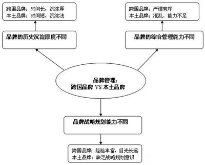 如何做好內(nèi)部品牌管理 從建設(shè)到價值的全鏈路實(shí)踐