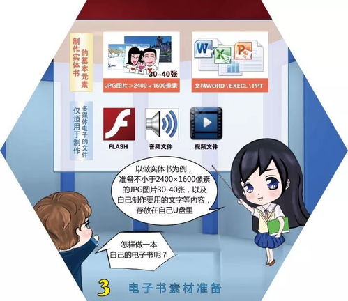 長假親子好去處 圖書館電子書工坊，開啟孩子的創作之旅