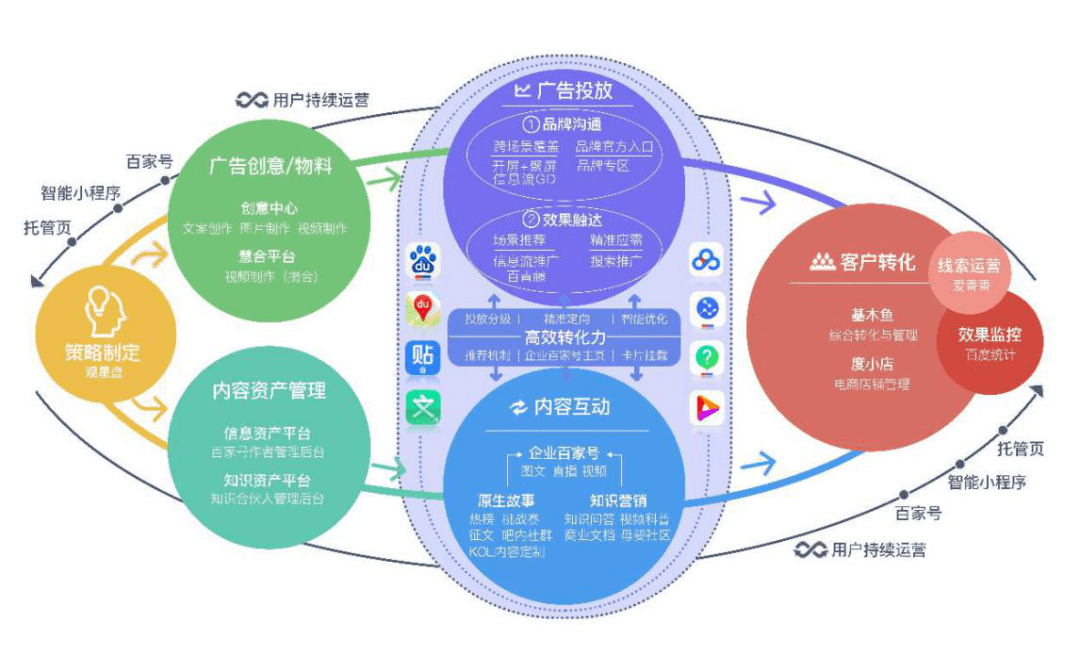 營銷重構(gòu)商業(yè)場 數(shù)字化浪潮下的數(shù)字內(nèi)容制作服務(wù)新紀(jì)元