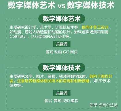 數(shù)字內(nèi)容制作服務(wù) 辨識大學(xué)專業(yè)中的“雙胞胎”與“真面目”