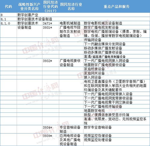 數(shù)字創(chuàng)意產(chǎn)業(yè)新版目錄發(fā)布 虛擬現(xiàn)實、專業(yè)音響等成為發(fā)展重點